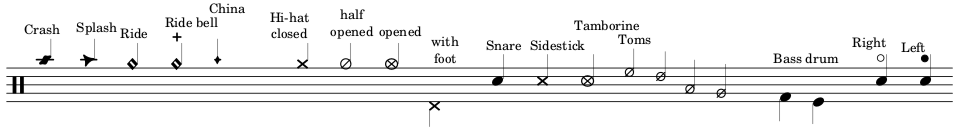 Drum notation